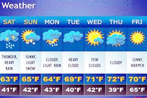 water chanel|weather channel 10 day forecast.